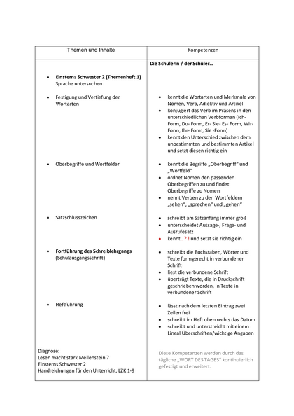 Inhalt