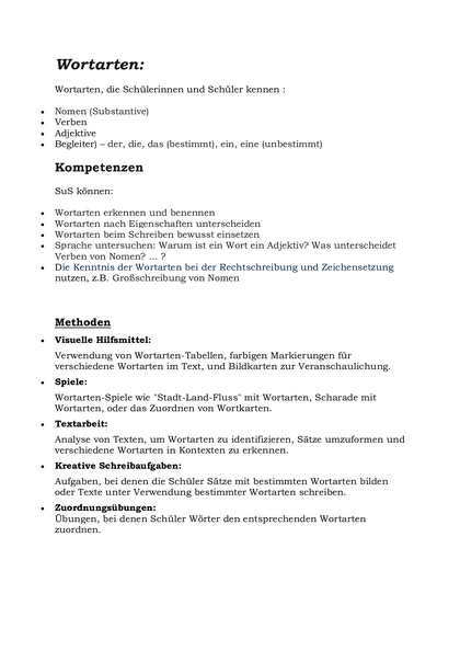 Inhalt