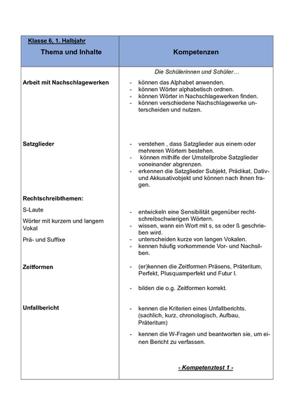 Inhalt