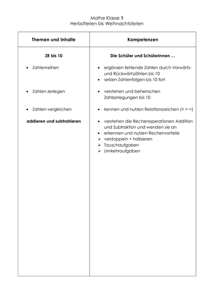Inhalt