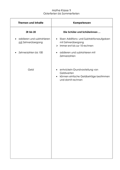 Inhalt