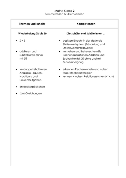Inhalt