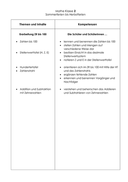 Inhalt