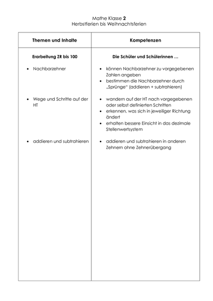 Inhalt
