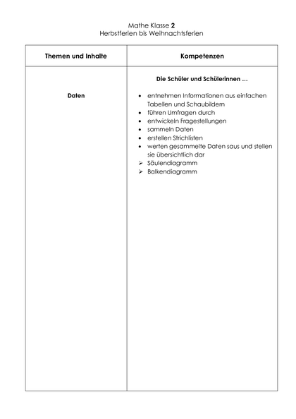 Inhalt
