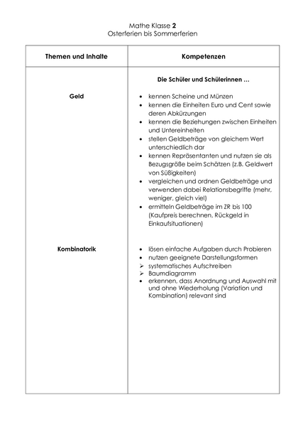 Inhalt