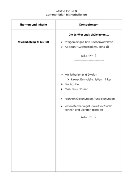 Inhalt