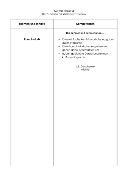 Inhalt
