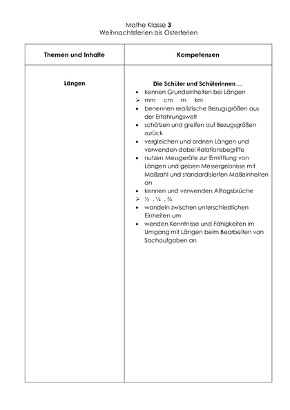 Inhalt