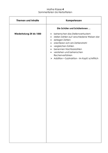 Inhalt