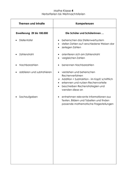 Inhalt