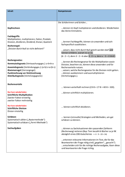Inhalt