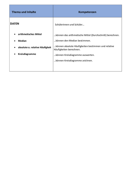 Inhalt