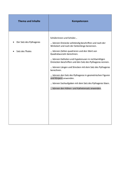Inhalt