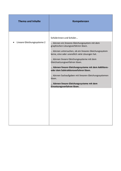 Inhalt