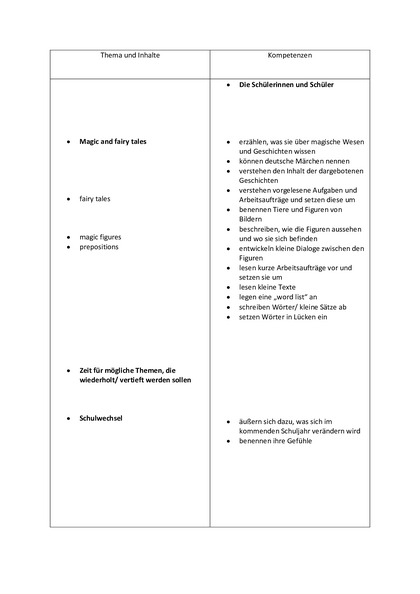 Inhalt