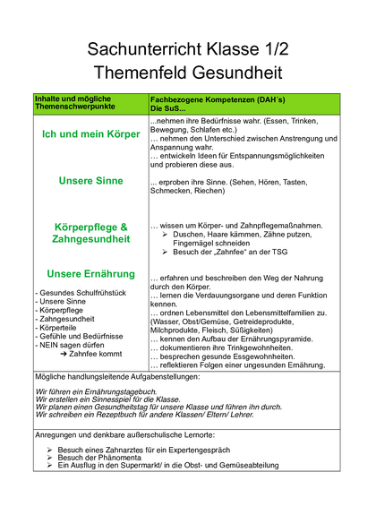 Inhalt