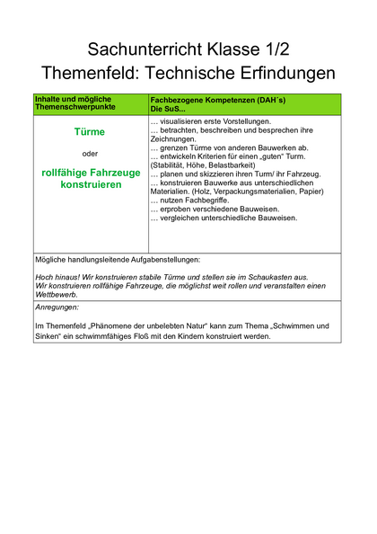 Inhalt