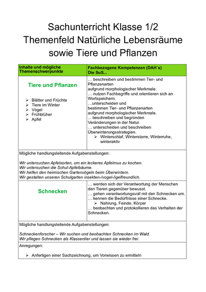 Inhalt