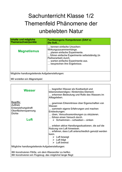 Inhalt