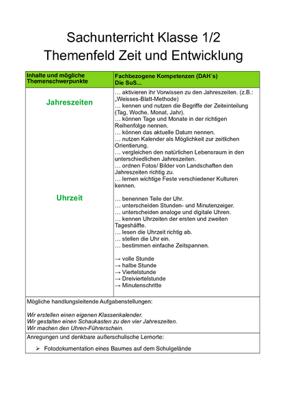 Inhalt