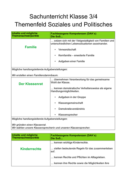 Inhalt