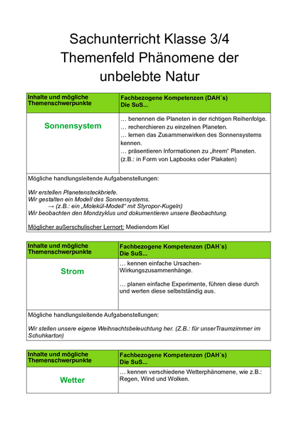 Inhalt