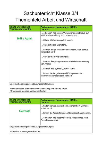 Inhalt