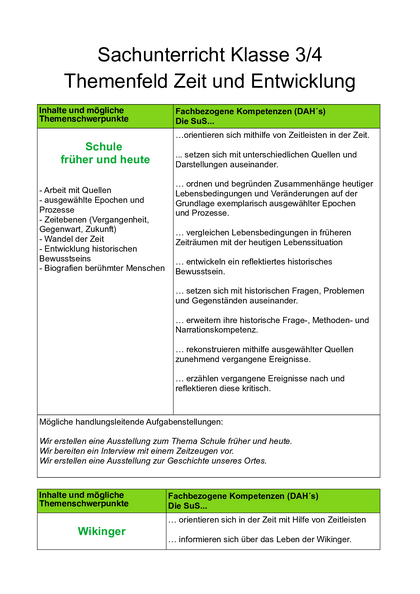 Inhalt