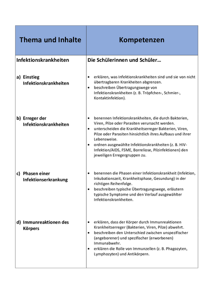 Inhalt