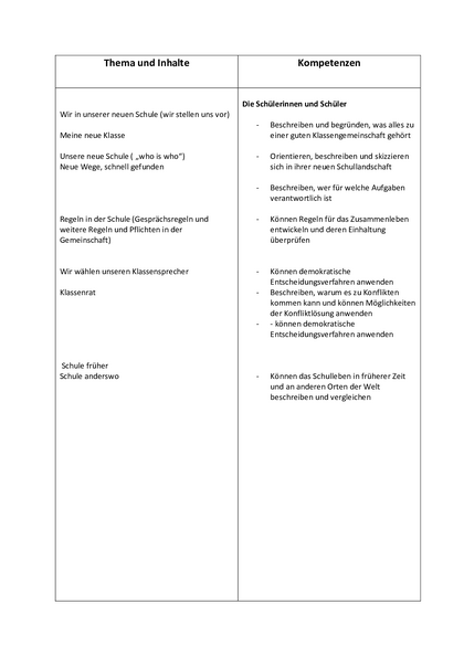 Inhalt