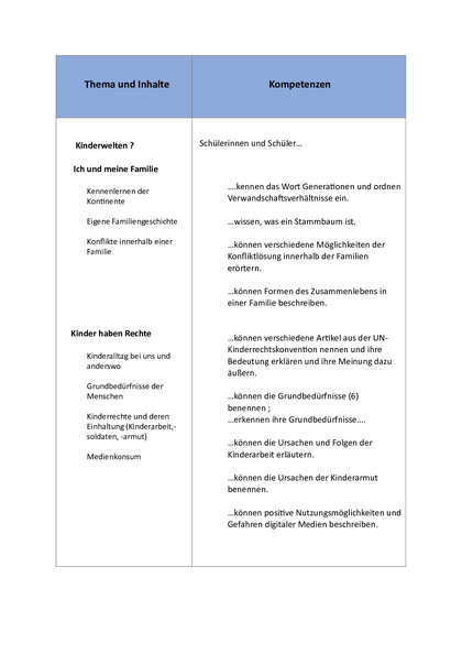 Inhalt