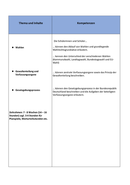 Inhalt
