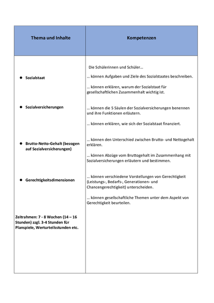 Inhalt