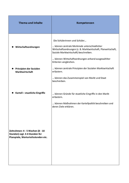Inhalt