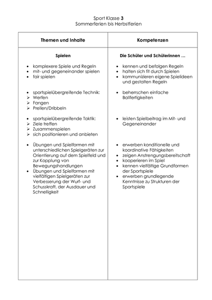 Inhalt
