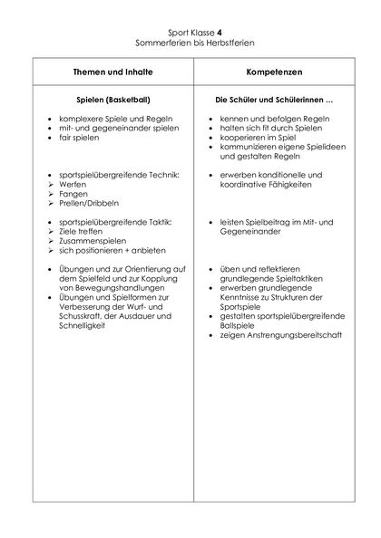 Inhalt