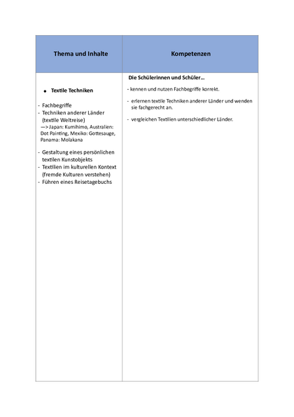 Inhalt