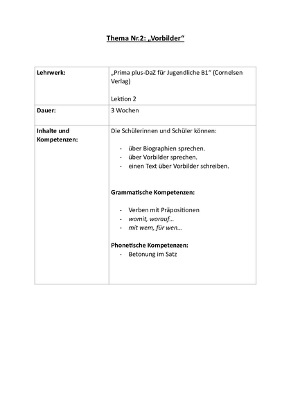 Inhalt