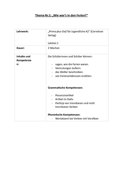 Inhalt