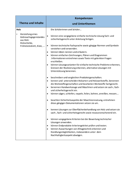 Thema und Inhalte