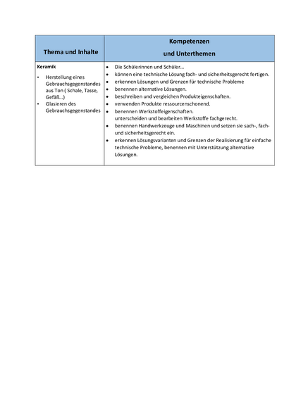 Thema und Inhalte