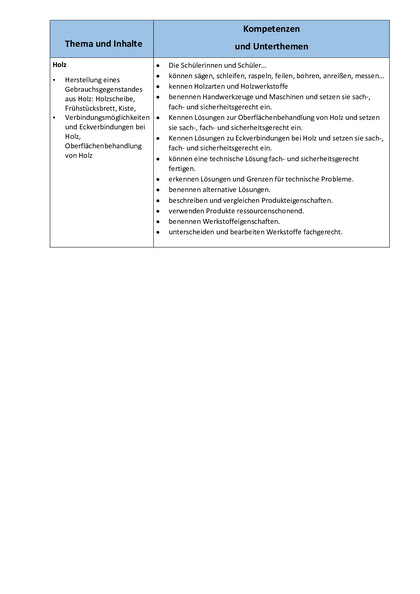 Thema und Inhalte