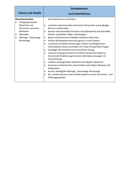 Thema und Inhalte
