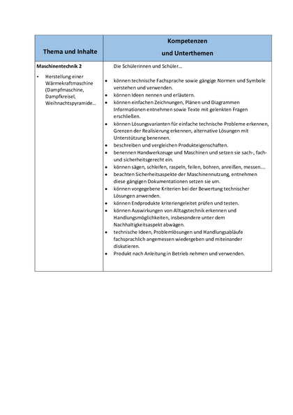 Thema und Inhalte