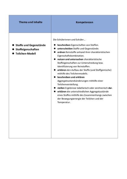 (8 2 )Stoffe und Stoffeigenschaften