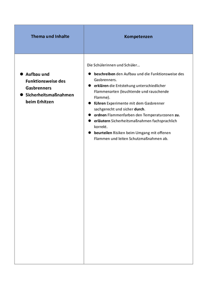 (9 1 ) Sicherheit und Gasbrenner