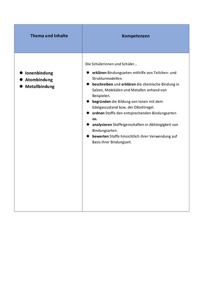 (10 1 ) Bindungsarten